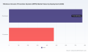 PW Consulting: Worldwide WIPS Market Poised to Expand at a 14.2% CAGR Through 2032 as Demand for Wireless Security Surges