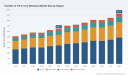PW Consulting: Worldwide Tilt & Turn Window Handles Market to Reach USD 927.2 Million by 2032, Expanding at a 5.23% CAGR