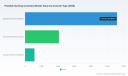 PW Consulting: Worldwide Portable Gaming Consoles Market Poised to Reach USD 30,127.12 Million by 2032, Driven by an 8.98% CAGR
