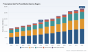 PW Consulting Report: Worldwide Prescription Diet Pet Food Market Poised for 7.12% CAGR Through 2032