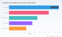 PW Consulting: Worldwide Prescription Cat Food Market Valued at USD 6,240.5 Million in 2025, Poised for 6.45% CAGR Through 2032