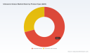 PW Consulting: Worldwide Ultrasonic Scissor Market to Reach USD 2,257.16 Million by 2032, Expanding at a 6.5% CAGR