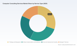 PW Consulting Report: Computer Consulting Services Market Poised for 8.2% CAGR, Driving Strategic Growth
