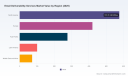 PW Consulting: Email Deliverability Services Market Poised for 11.78% CAGR, Signaling Robust Growth