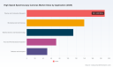 PW Consulting Predicts 7.82% CAGR for Worldwide High-Speed Spectroscopy Cameras Market Through 2032
