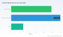 PW Consulting: Pod Hotel Market Set to Expand at a 7.15% CAGR, Outlook Strengthens