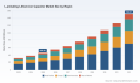 PW Consulting: Worldwide Laminating Lithium‑ion Capacitor Market Set to Surge at a 18.54% CAGR Through 2032