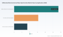 PW Consulting: Worldwide Differential Electrochemical Mass Spectrometry Market to Grow at a 9.25% CAGR Through 2026&ndash;2032