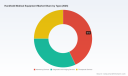 PW Consulting: Worldwide Handheld Medical Equipment Market to Hit USD 101,721.46 Million by 2032, Expanding at an 8.25% CAGR (2026&ndash;2032)