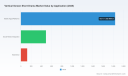 PW Consulting Forecast: Vertical Screen Short Drama Market to Surge from USD 2,450.5 Million in 2025 to USD 11,361.6 Million by 2032 at a 24.5% CAGR