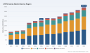PW Consulting: Worldwide CRPG Market Valued at USD 2.54B in 2025, Forecast to Reach USD 3.95B by 2032 at a 6.48% CAGR