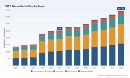 PW Consulting: Worldwide CRPG Market Valued at USD 2.54B in 2025, Forecast to Reach USD 3.95B by 2032 at a 6.48% CAGR