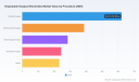 PW Consulting Predicts 6.48% CAGR for Worldwide Disposable Surgical Electrodes Market Through 2032