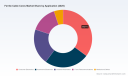 PW Consulting Report: Worldwide Ferrite Cable Cores Market Valued at USD 750 Million in 2025, Set for Continued Expansion Through 2032
