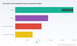 PW Consulting: Worldwide IT Market Tops USD 5.70 Trillion in 2025, Poised for 8.25% CAGR from 2026&ndash;2032