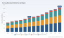 PW Consulting: Worldwide Nursing Mannequin Market to Reach USD 1,264.08 Million by 2032, Growing at 8.12% CAGR in 2026&ndash;2032