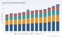 PW Consulting: Laxative Prune Juice Market to Reach USD 661.6 Million by 2032 at 3.5% CAGR; North America Leads with USD 199.4M (Base Year 2025)