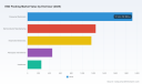 PW Consulting: Worldwide ESD Packing Market Hits USD 5,035 Million in 2025, Set for Continued Growth