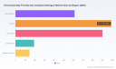 PW Consulting: Worldwide Environmentally Friendly Gas‑Insulated Switchgear Market Poised to Expand at an 8.15% CAGR, Powering a Cleaner Grid