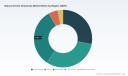 PW Consulting: Worldwide Natural Aroma Chemicals Market to Expand at a 6.8% CAGR in 2026&ndash;2032, Fueled by Terpenoids and Food & Beverage Demand