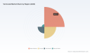 PW Consulting: Worldwide Vorinostat Market Highly Concentrated &mdash; Top 3 Firms Command 82.4% Share, New Report Reveals