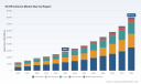 PW Consulting: Worldwide 5G NR Antenna Market Poised to Expand at a 15.68% CAGR Through 2032