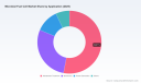 PW Consulting: Worldwide Microbial Fuel Cell Market to Grow from USD 17.65 Million in 2025 to USD 37.23 Million by 2032 at an 11.25% CAGR