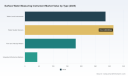 PW Consulting Forecast: Worldwide Surface Water Measuring Instrument Market to Grow at a 6.72% CAGR Through 2032