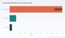 PW Consulting: Worldwide Laundry RFID Tags Market Poised to Top USD 1.32B by 2032 at a 12.48% CAGR, Driven by UHF Segment (USD 496.11M)
