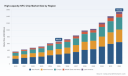 PW Consulting: Worldwide High-capacity NFC Chip Market Poised to Expand at a 12.71% CAGR During 2026&ndash;2032