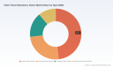 PW Consulting: Worldwide Fabric Flame Retardancy Testers Market Poised to Grow at a 5.45% CAGR During 2026&ndash;2032
