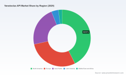 PW Consulting Forecast: Worldwide Venetoclax API Market Poised for Robust 12.51% CAGR Through 2032
