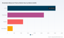 PW Consulting Predicts 7.5% CAGR for Worldwide Breathable Waterproof Fabrics Market, Signaling Strong Growth Prospects