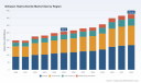 PW Consulting: Worldwide Nefopam Hydrochloride Market Poised to Reach USD 374.44 Million by 2032, Growing at a 5.5% CAGR