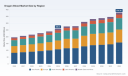 PW Consulting: Dragon Blood Market Poised to Top USD 379.39 Million by 2032, Growing at a 5.64% CAGR