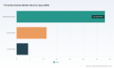 PW Consulting: Worldwide Picrorhiza Extract Market Set to Reach USD 80.6 Million by 2032, Expanding at a 6.42% CAGR (2026&ndash;2032)