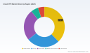 PW Consulting: Worldwide Cloud VPN Market to Reach USD 42.16 Billion by 2032, Growing at a 15% CAGR from USD 15.85 Billion in 2025