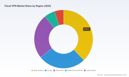 PW Consulting: Worldwide Cloud VPN Market to Reach USD 42.16 Billion by 2032, Growing at a 15% CAGR from USD 15.85 Billion in 2025