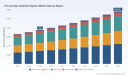 PW Consulting: Worldwide Fire and Gas Detection Systems Market Forecast to Hit USD 11,654.91 Million by 2032, Growing at a 6.5% CAGR