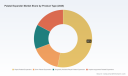 PW Consulting: Worldwide Palatal Expander Market Poised to Reach USD 1.29 Billion by 2032, Driven by an 8.15% CAGR