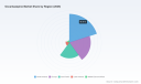 PW Consulting Predicts Steady Rise in Worldwide Oxcarbazepine Market &mdash; 3.15% CAGR Forecast to 2032