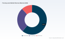 PW Consulting: Worldwide Fencing Lame Market Forecast to Reach USD 69.37 Million by 2032, Expanding at a 4.15% CAGR