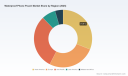 PW Consulting: Worldwide Waterproof Phone Pouch Market Set to Grow at a 5.8% CAGR Through 2032, New Report Finds