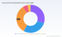 PW Consulting: Worldwide Nuclear-Grade LED Lighting Market Valued at USD 385.5 Million in 2025, Poised for Robust Expansion Through 2032