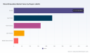 PW Consulting: Worldwide Wood Briquettes Market to Surge from USD 925.4 Million in 2025 to USD 1.52 Billion by 2032 at a 7.35% CAGR &mdash; Europe Leads with USD 431.3M