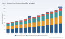 PW Consulting Predicts 7.58% CAGR for Worldwide Canine Mammary Tumor Treatment Market in 2026&ndash;2032