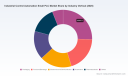 PW Consulting: Worldwide Industrial Control Automation Small PLC Market Poised to Grow at a 5.85% CAGR Through 2032