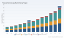 PW Consulting Forecasts Worldwide Financial Services App Market to Soar to USD 400.84 Billion by 2032