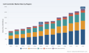 PW Consulting: Worldwide Cell Controller Market to Rise from USD 745.5 Million in 2025 (Historical 2020&ndash;2025) to USD 1,315.4 Million by 2032 at 8.45% CAGR &mdash; Asia Pacific Leads with USD 317.0M; Hardware & Automotive/EV Dominate; Top 5 Hold 58.6%