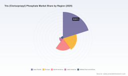PW Consulting: Tris (Clorisopropyl) Phosphate Market to Hit USD 1,050 Million in 2025, Poised for 4.82% CAGR Through 2032